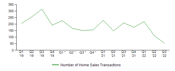 Sales Activity